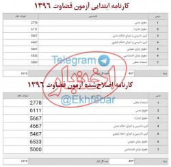 نتایج آزمون قضاوت 96